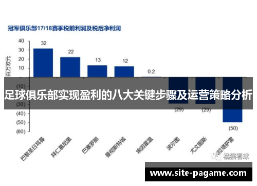 足球俱乐部实现盈利的八大关键步骤及运营策略分析