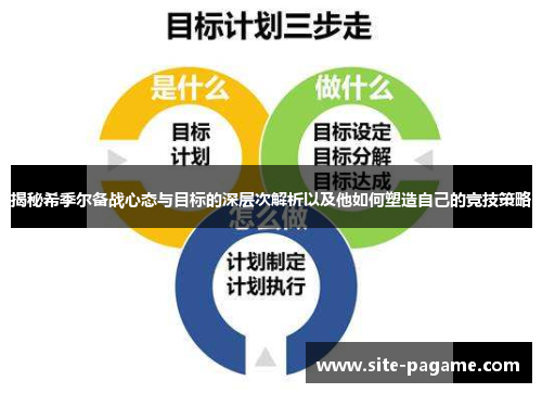 揭秘希季尔备战心态与目标的深层次解析以及他如何塑造自己的竞技策略