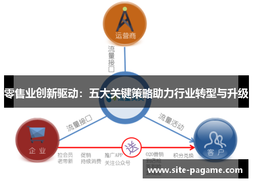 零售业创新驱动:五大关键策略助力行业转型与升级 零售业创新驱动:五大关键策略助力行业转型与升级
