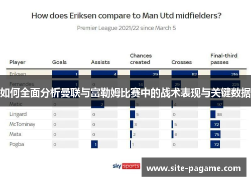 如何全面分析曼联与富勒姆比赛中的战术表现与关键数据 如何全面分析曼联与富勒姆比赛中的战术表现与关键数据