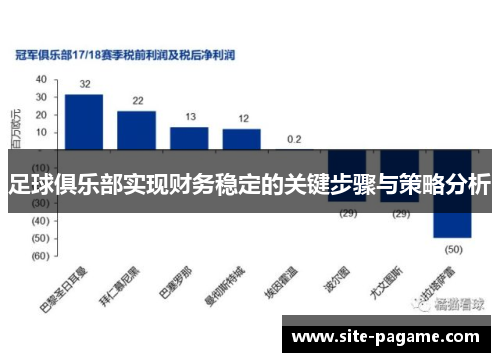 足球俱乐部实现财务稳定的关键步骤与策略分析