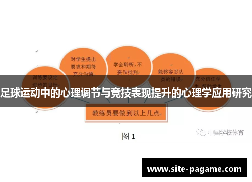 足球运动中的心理调节与竞技表现提升的心理学应用研究